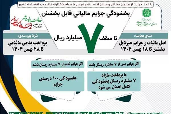 جرایم مالیاتی تا سقف ۷۰۰ میلیون تومان بخشوده می‌شود